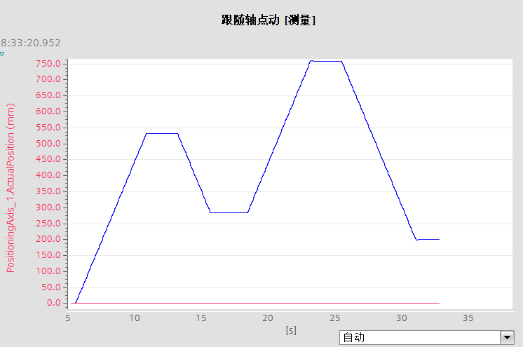 A graph with blue lines

AI-generated content may be incorrect.