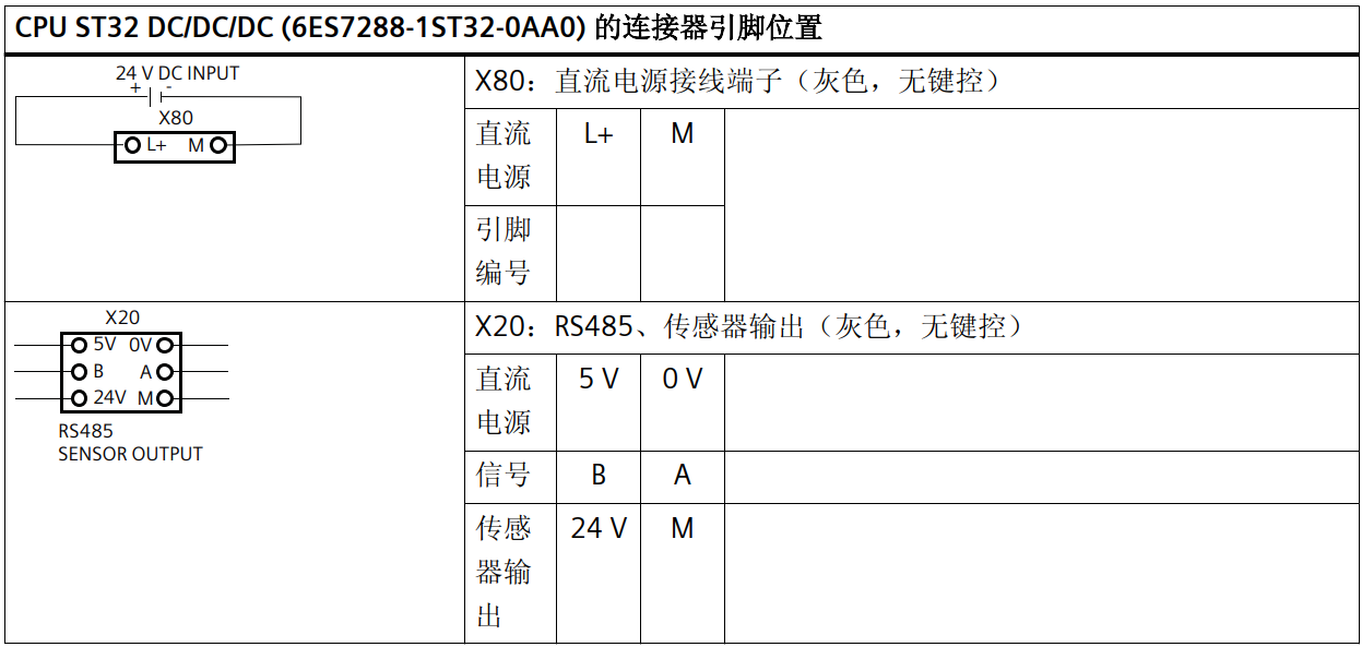 图形用户界面, 表格
AI 生成的内容可能不正确。