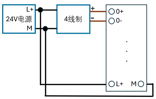 图示
AI 生成的内容可能不正确。