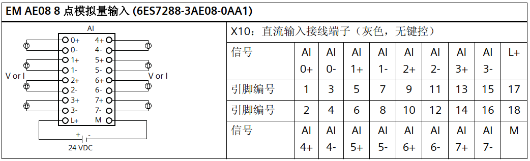 表格
AI 生成的内容可能不正确。