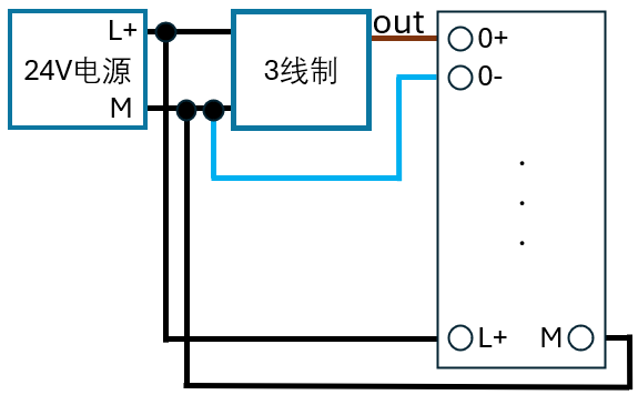 图示
AI 生成的内容可能不正确。
