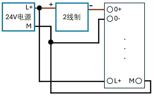 图示
AI 生成的内容可能不正确。