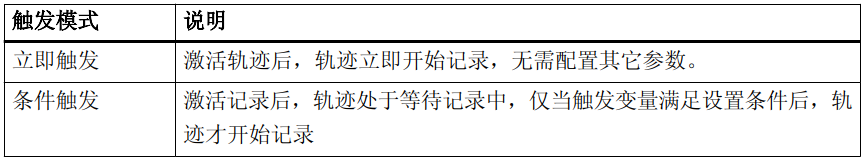 图形用户界面, 应用程序
AI 生成的内容可能不正确。