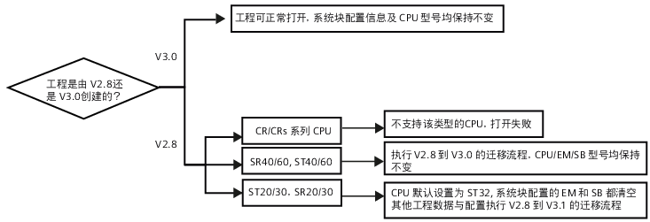 A diagram of a computer
AI-generated content may be incorrect.