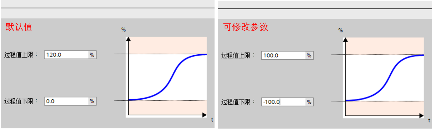 图形用户界面

AI 生成的内容可能不正确。